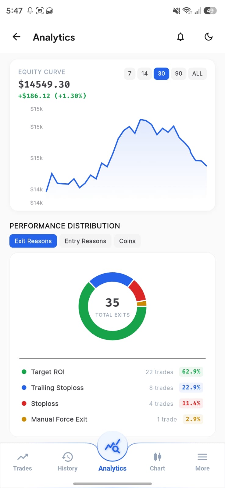 FreqLens Bot Telemetry